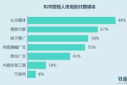 产品关键词搜索渠道分析与优化策略-提升市场竞争力