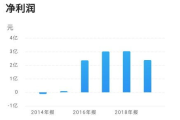 儿童童装品牌排行榜前十名-优质童装品牌推荐