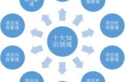 计算机科学与技术 vs 软件工程：领域差异与职业发展