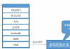 浏览器访问限制网站特性分析-合规浏览器推荐