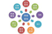 小企业网络营销外包，提升竞争力-策略与实践解析