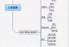 学历提升,选择正规机构-关键因素与步骤解析