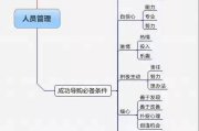 学历提升,选择正规机构-关键因素与步骤解析