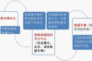 高德软件有限公司,数字化解决方案提供商-企业信息化服务解析