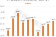 中国电影票房排名1至100解析-市场发展与电影佳作