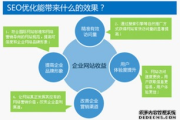 南京SEO服务,提升企业在线竞争力的解决方案解析