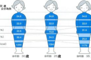 古方瘦身体减肥,传统智慧的现代应用-健康减肥新视角