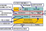 国外IP地址大全,全球IP资源一览-详解与应用