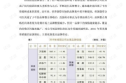 童装加盟店10大品牌,投资前景与选择策略-行业洞察