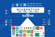 百度联盟项目看广告挣钱全解析-如何高效利用平台盈利
