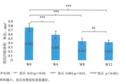 医美收缩毛孔，专业解决方案解析-肌肤细腻之路
