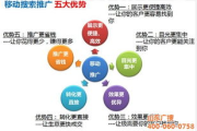 SEM营销,提升在线曝光-策略与技巧解析
