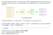 网络舆情监控,公众情绪分析-网络空间治理解决方案解析
