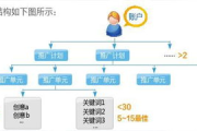 竞价托管代运营,提升在线广告效果的专业解决方案