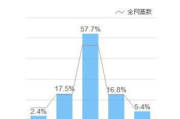 淘宝指数,电商市场趋势分析-应用与策略提升解析