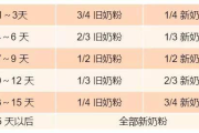 瘦身奶片价格解析-不同品牌与成分对比