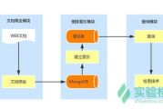 中国主流网站概述与分类-行业佼佼者盘点