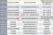 免费加盟代理代销项目，创业者的低成本高收益之路-全面解析与策略指南