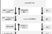 工业自动化软件,提升生产效率的关键-解决方案解析