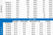 B站晚上少人不宜，原因分析与活跃度提升策略