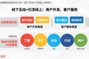 十大营销模式,企业成功的关键策略解析