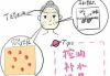 去黄提亮肤色护肤品,科学选择与使用方法-美容护肤攻略