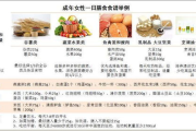 打造健康瘦身食谱,营养均衡-饮食方案解析