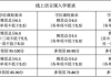 合肥彩妆学校学费一览-影响因素与选择建议