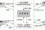 imToken钱包会不会消失？深度解析其安全性、合规化与未来生存能力