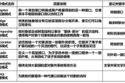 软考软件设计师,考试要点与备考策略-职业发展解析