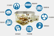 智能家居系统,选择指南-解决方案解析
