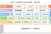 imToken硬件钱包评测：安全性能与使用体验全面解析
