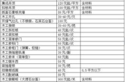 艾美瘦身价格表解析，性价比分析-全面了解费用构成