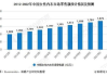 服装服饰供求信息整合与优化-市场趋势与解决方案解析