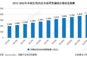 服装服饰供求信息整合与优化-市场趋势与解决方案解析
