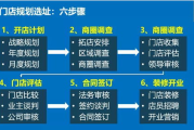 开设服装店成本解析-投资预算与资金规划