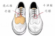 鞋子图片大全,时尚潮流解析-挑选完美鞋履指南