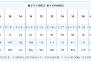 女士裤子尺码对照表-轻松挑选合适裤子