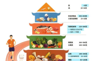 模特瘦身食谱,健康饮食方案-打造完美身材