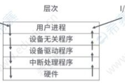 软件设计师，专业技能与解决方案解析-职业角色与责任