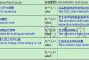 疯狂七十二小时，高效问题解决策略-快速应对指南