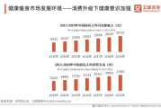 瘦身瘦加盟,商业机遇与健康理念的结合-创业投资指南