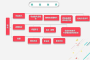 电商运营转行后的反思与成长路径解析