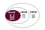 公司品牌营销策划-打造核心竞争力-实战案例分析