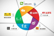 自媒体135免费版下载与使用指南-高效编辑工具解析