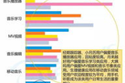 免费B站推广网站短视频-有效提升曝光率的策略解析
