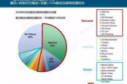 个人网站建设全攻略-从零开始创建您的网络家园