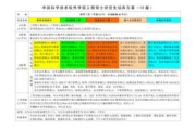 中国软件大学,培养未来软件行业领军人才-教育模式创新与实践