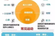 快速瘦身运动选择与效果分析-哪种运动瘦身最快