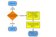 实战直播,提升用户参与度-SEO优化策略解析